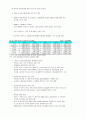 KCU컨소시엄 에너지와생활 (만점 레포트) 12페이지