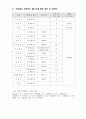 KCU컨소시엄 에너지와생활 (만점 레포트) 15페이지
