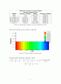 유체이동현상 2-Dimensional Velocity Profile In a Rectangular Micro Reactor 4페이지