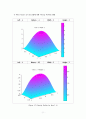 유체이동현상 2-Dimensional Velocity Profile In a Rectangular Micro Reactor 9페이지