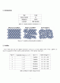 Effect of ion energy and dose in crystalline Si and amorphous Si (Ion Implantation) 2페이지