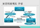 보건의료제도-식코(Sicko) 4페이지
