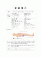 ER응급실 실습일지 10페이지