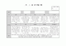 만3세 1월 관찰일지  평가인증통과 2페이지