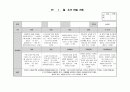 만3세 1월 관찰일지  평가인증통과 4페이지