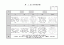 만3세 1월 관찰일지  평가인증통과 6페이지