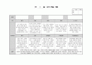 만3세 1월 관찰일지  평가인증통과 10페이지