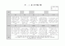 만3세 1월 관찰일지  평가인증통과 12페이지