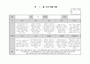 만3세 1월 관찰일지  평가인증통과 13페이지