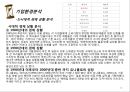 [ 유니클로 마케팅사례 PPT ] 유니클로 UNIQLO 기업분석과 3C분석및 유니클로 마케팅 4P,STP,SWOT분석 13페이지