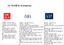 [ 유니클로 마케팅사례 PPT ] 유니클로 UNIQLO 기업분석과 3C분석및 유니클로 마케팅 4P,STP,SWOT분석 20페이지