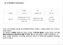 [ 유니클로 마케팅사례 PPT ] 유니클로 UNIQLO 기업분석과 3C분석및 유니클로 마케팅 4P,STP,SWOT분석 34페이지