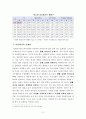 [가족복지론]다문화가족 3페이지