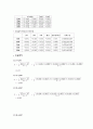 부피측정용 유리기구의 검정 3페이지