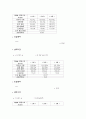 부피측정용 유리기구의 검정 6페이지