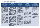프로이드의 정신분석(대학원 발표자료) 7페이지