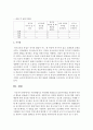 아동생활지도 아동행동 관찰법 중 표본기록법을 적용하여 아동의 행동을 관찰해서 기록해보십시오 (표본기록법) 4페이지