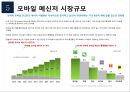 모바일 광고의 유형과 사례 10페이지