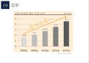 모바일 광고의 유형과 사례 37페이지