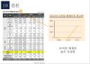 모바일 광고의 유형과 사례 38페이지