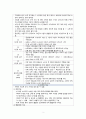 수면장애의 유형 3페이지