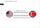 6자회담의 배경,회담 과정,회담 결론,북핵문제 해결,한반도 냉전종식, 평화정착,한반도 전역의 비핵화,한반도의 안정 11페이지