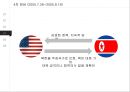 6자회담의 배경,회담 과정,회담 결론,북핵문제 해결,한반도 냉전종식, 평화정착,한반도 전역의 비핵화,한반도의 안정 20페이지