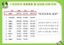 코웨이 정수기의 남아공 시장 진출,아프리카 경제동향,남아공 시장의 특징 5페이지