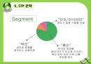 코웨이 정수기의 남아공 시장 진출,아프리카 경제동향,남아공 시장의 특징 25페이지
