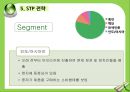 코웨이 정수기의 남아공 시장 진출,아프리카 경제동향,남아공 시장의 특징 28페이지