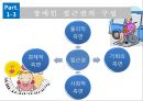 장애인 접근권,장애인 접근권 개념,장애인 접근권의 배경,장애인의 문화 접근권 6페이지