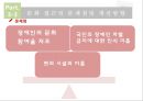 장애인 접근권,장애인 접근권 개념,장애인 접근권의 배경,장애인의 문화 접근권 31페이지
