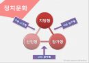 정치의식·정치문화·정치사회화,정치의식의 유형,정치문화와 정치의식 4페이지