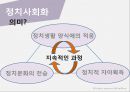 정치의식·정치문화·정치사회화,정치의식의 유형,정치문화와 정치의식 5페이지