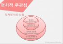 정치의식·정치문화·정치사회화,정치의식의 유형,정치문화와 정치의식 14페이지