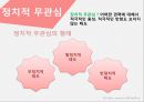 정치의식·정치문화·정치사회화,정치의식의 유형,정치문화와 정치의식 15페이지
