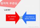 정치의식·정치문화·정치사회화,정치의식의 유형,정치문화와 정치의식 18페이지