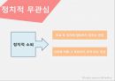 정치의식·정치문화·정치사회화,정치의식의 유형,정치문화와 정치의식 19페이지