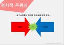 정치의식·정치문화·정치사회화,정치의식의 유형,정치문화와 정치의식 21페이지