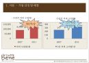 카페베네 기업분석,카페베네 마케팅,카페베네,브랜드마케팅,서비스마케팅,글로벌경영,사례분석,swot,stp,4p 4페이지