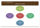 카페베네 기업분석,카페베네 마케팅,카페베네,브랜드마케팅,서비스마케팅,글로벌경영,사례분석,swot,stp,4p 11페이지