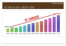 카페베네 기업분석,카페베네 마케팅,카페베네,브랜드마케팅,서비스마케팅,글로벌경영,사례분석,swot,stp,4p 19페이지