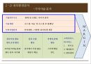 카페베네 기업분석,카페베네 마케팅,카페베네,브랜드마케팅,서비스마케팅,글로벌경영,사례분석,swot,stp,4p 20페이지