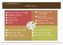 카페베네 기업분석,카페베네 마케팅,카페베네,브랜드마케팅,서비스마케팅,글로벌경영,사례분석,swot,stp,4p 29페이지