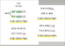 고려가요와 경기체가,고려가요 개념,경기체가 개념,가시리  서경별곡 정석가  정읍사 6페이지