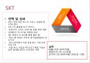 SKT 통신시장,SKT마케팅사례,브랜드마케팅,서비스마케팅,글로벌경영,사례분석,swot,stp,4p 4페이지