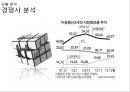 SKT 통신시장,SKT마케팅사례,브랜드마케팅,서비스마케팅,글로벌경영,사례분석,swot,stp,4p 6페이지