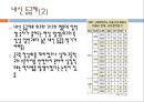 교육 정책,삼불 정책,내신 등급제,수능 등급제,사교육비의 증가,대입 전형의 간소화,수능 체제의 개편 5페이지