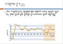 교육 정책,삼불 정책,내신 등급제,수능 등급제,사교육비의 증가,대입 전형의 간소화,수능 체제의 개편 10페이지