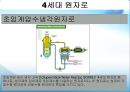 경수로란,경수로 사용 후 나오는 폐기물,고속로에 대하여,4세대 원자로,초고온가스로,초임계압수냉각원자로 8페이지